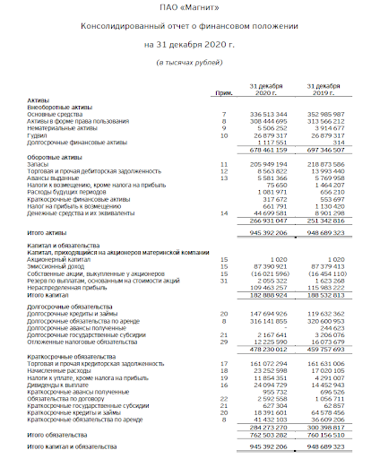 Рисунок 2 — Бухгалтерский баланс ПАО «Магнит» за 2020 год