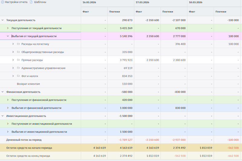 Платёжный календарь в сервисе «Моё дело Финансы»