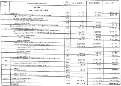 Данные взяты из открытой бухгалтерской отчетности АО «МОЭК» (2)