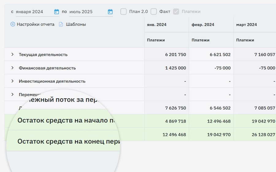 ↑ Отчёт о движении денег (ДДС) в сервисе «Моё дело Финансы»
