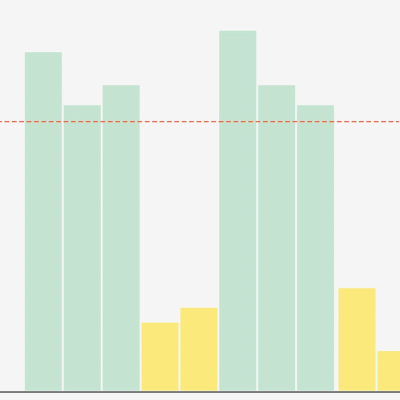 ↑ С таким подходом даже в периоды просадок по деньгам мы не уходим в минус и не вынуждены брать кредит
