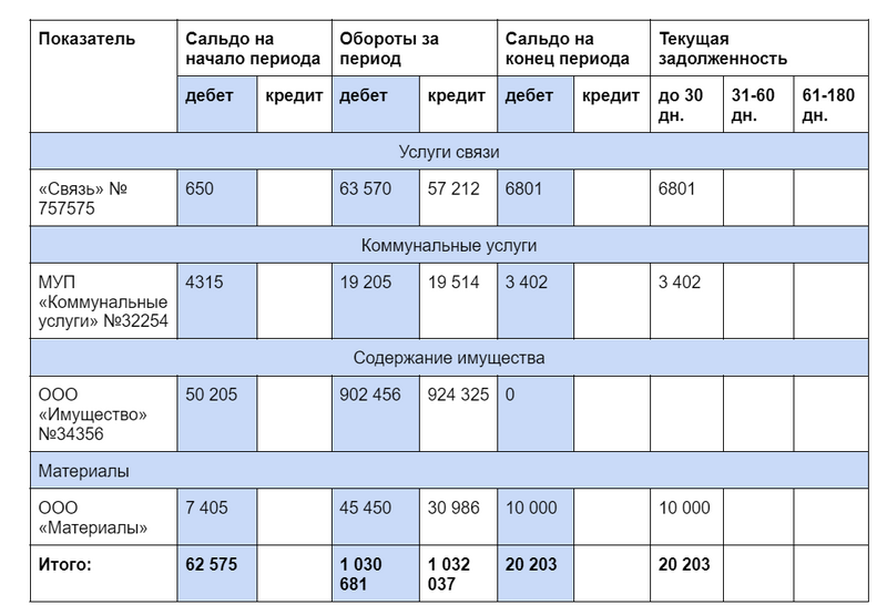 Таблица 3 Таблица 3