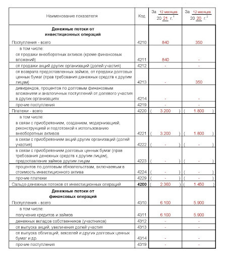 Образец заполнения ОДДС (2)