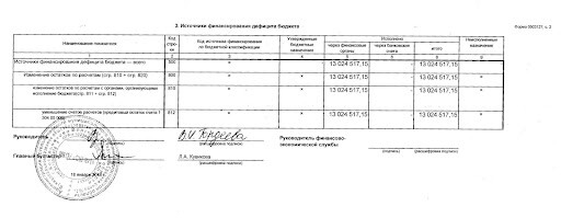 Пример отчёта об исполнении бюджета (2)