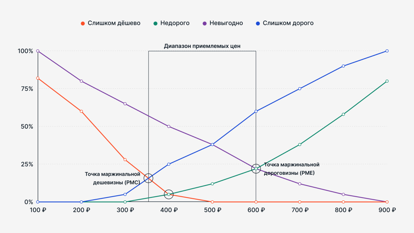 Оценка стоимости бизнеса: подходы, методы и пошаговая инструкция