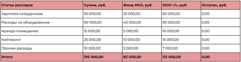 Смета (2) Смета (2)