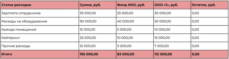 Смета (2)