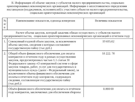 «Пример заполнения Раздела 2»