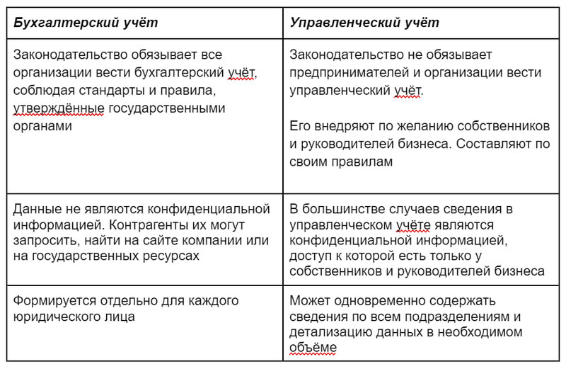 Различия управленческого учёта от бухгалтерского