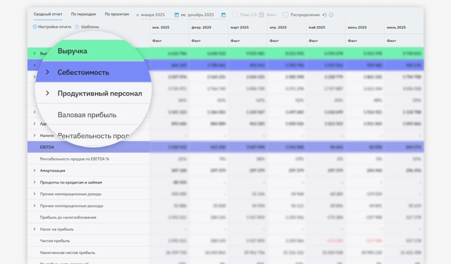 ↑ Отчёт о прибылях и убытках (ПиУ) в сервисе «Моё дело Финансы»