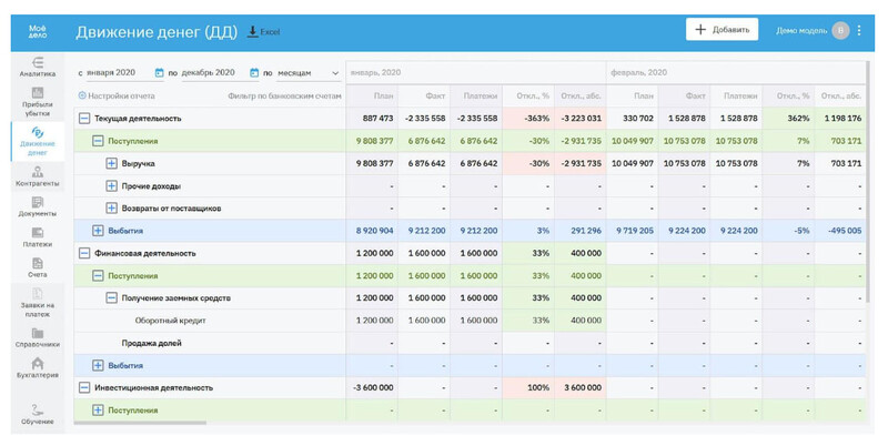 Отчёт о движении денежных средств в «Моё дело Финансы»