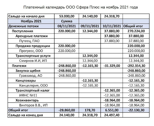 Платёжный календарь для руководителя ООО «Сфера Плюс»