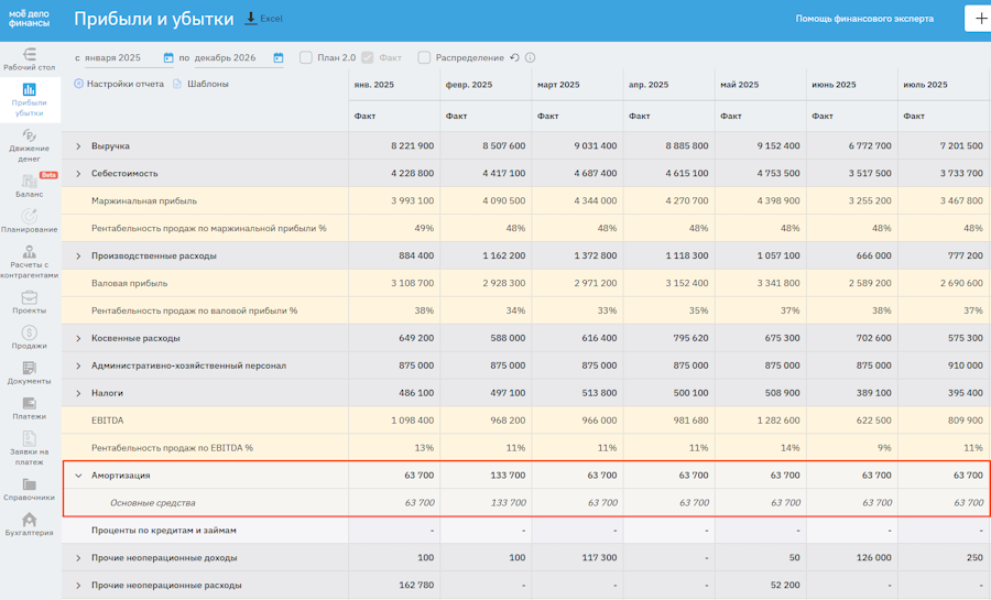 ↑ Фрагмент отчёта ОПиУ в сервисе «Моё дело Финансы»