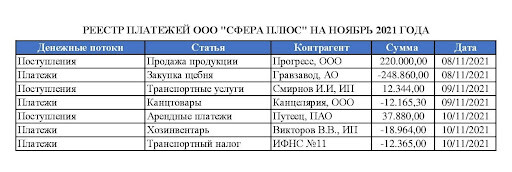 Реестр платежей ООО «Сфера Плюс» Реестр платежей ООО «Сфера Плюс»