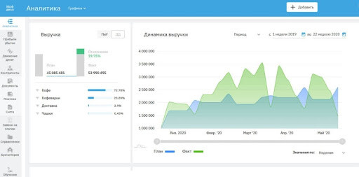 Образец управленческой отчётности