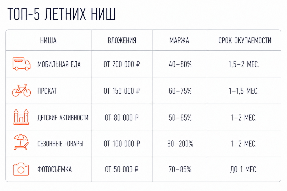 Топ-5 летних ниш