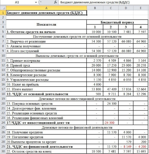 Финансовый учет для малого бизнес, как вести учет финансов для малого  бизнеса — «Мое Дело»