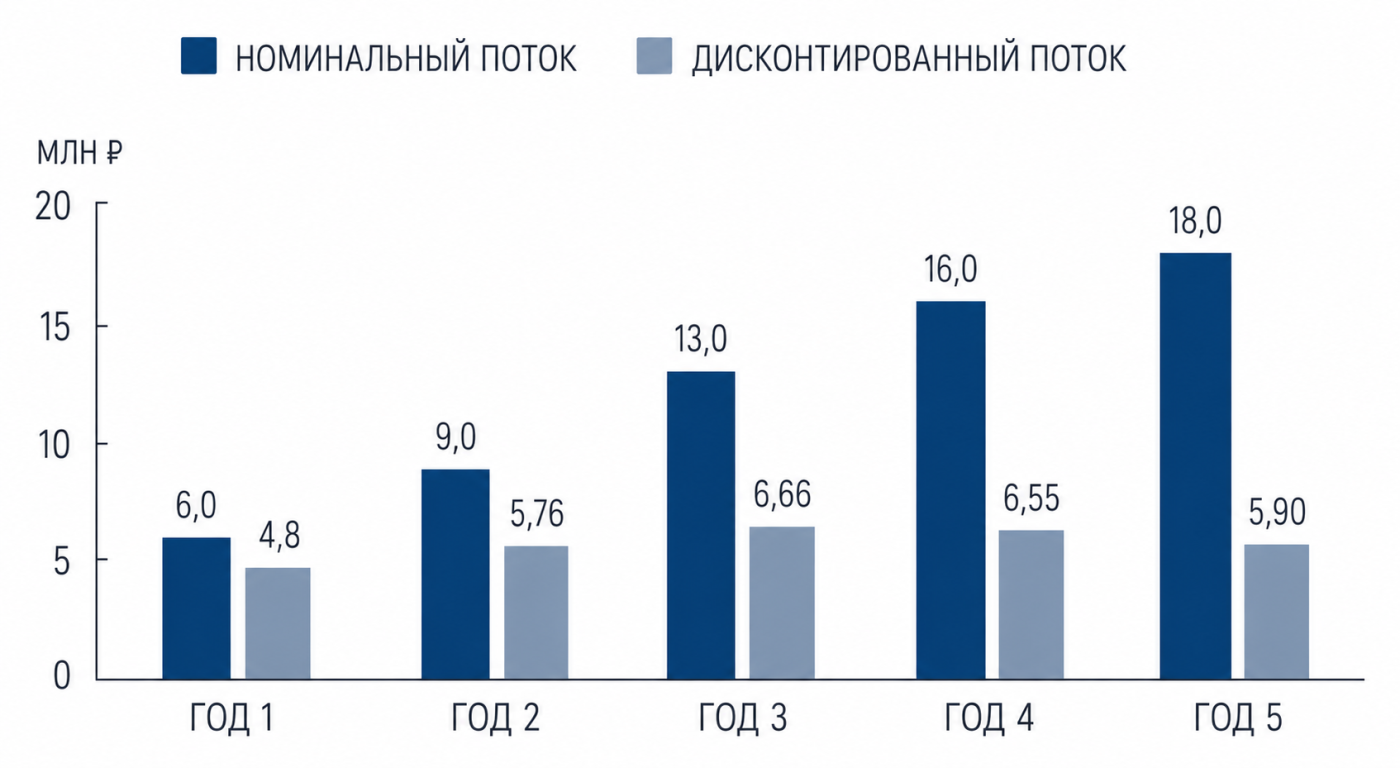 Оценка стоимости бизнеса: подходы, методы и пошаговая инструкция
