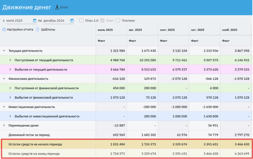 ↑ Отчёт о движении денежных средств в сервисе «Моё дело Финансы»
