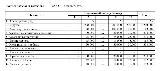 годовой БДР годовой БДР