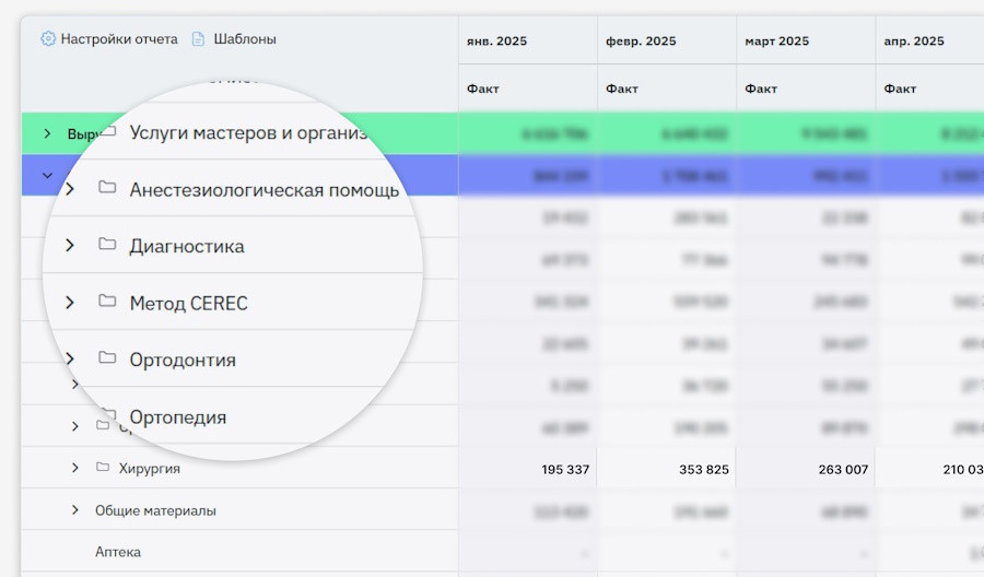 ↑ Детализация статей расходов в сервисе «Моё дело Финансы»