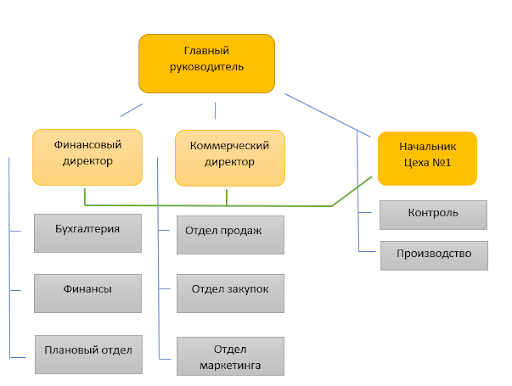 Принципы производственной системы тойота