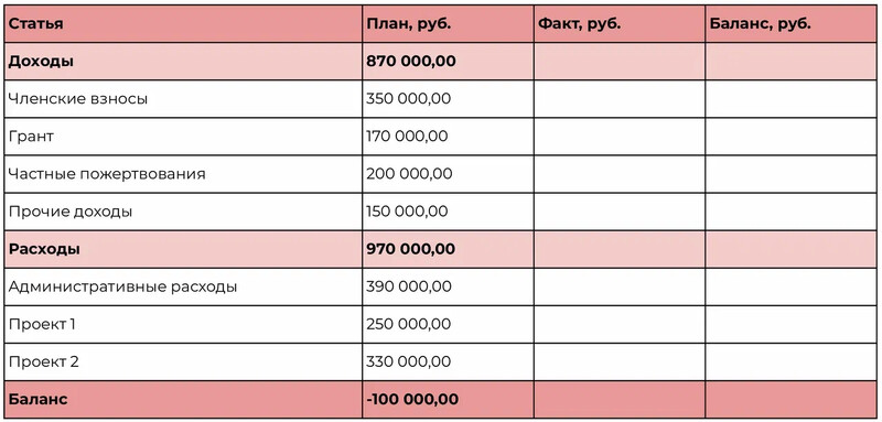 Пример бюджета Пример бюджета