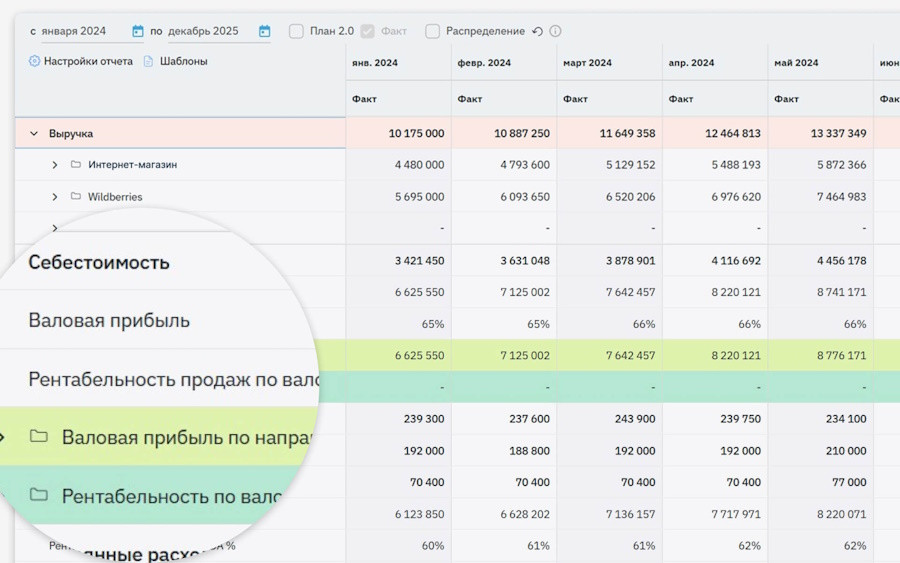↑ Отчёт о прибылях и убытках (ПиУ) в сервисе «Моё дело Финансы»