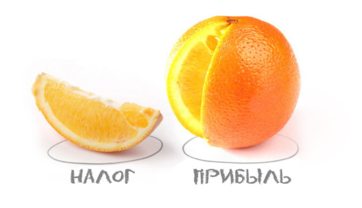 Как закрыть квартал для налога на прибыль?