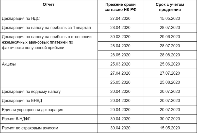 Когда нужно сдавать налог