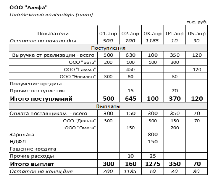 платежный календарь ООО «Альфа»